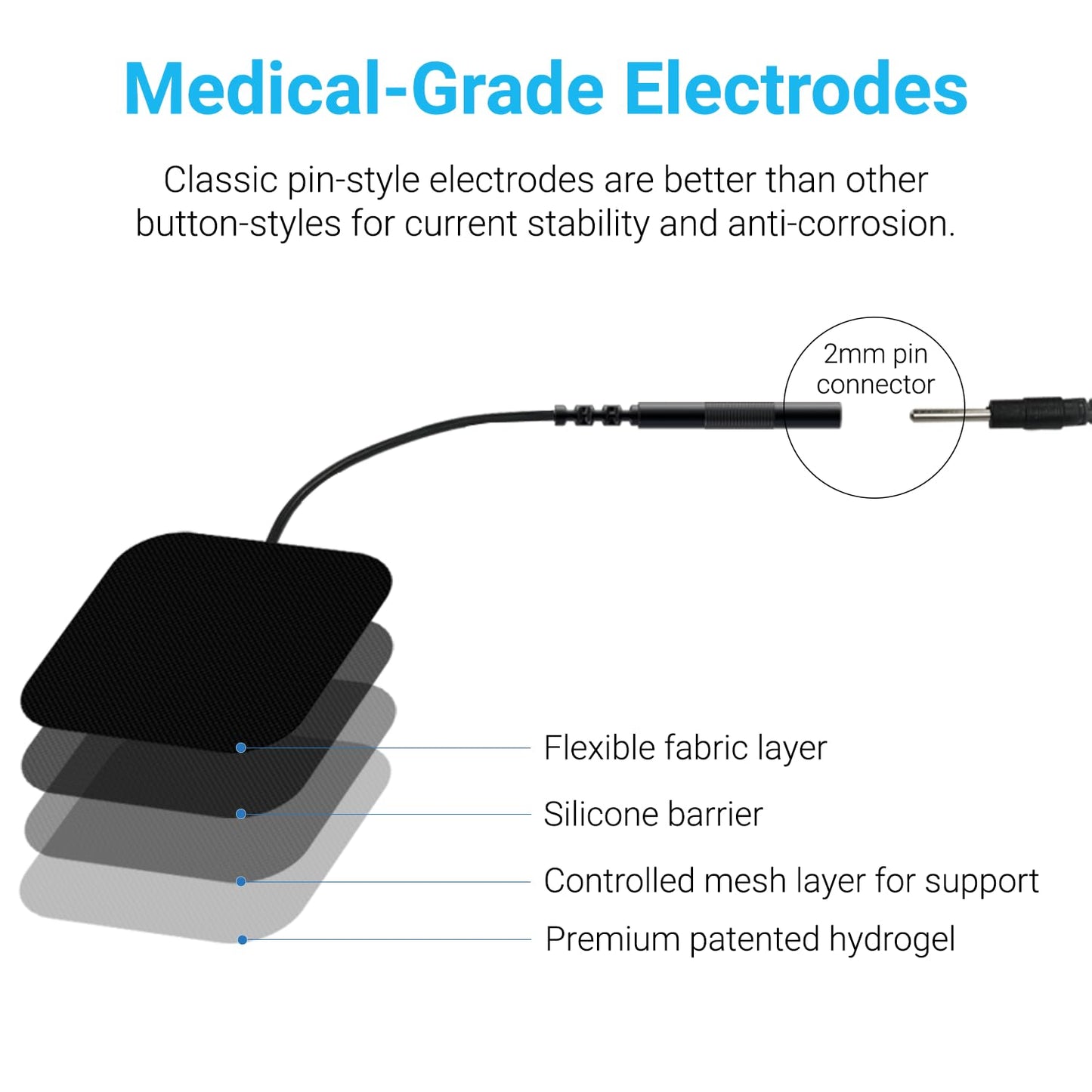 iReliev Electrode Value Pack TENS & EMS Pads (40) 2" X 2" Re-Usable, Premium Super Tack Gel