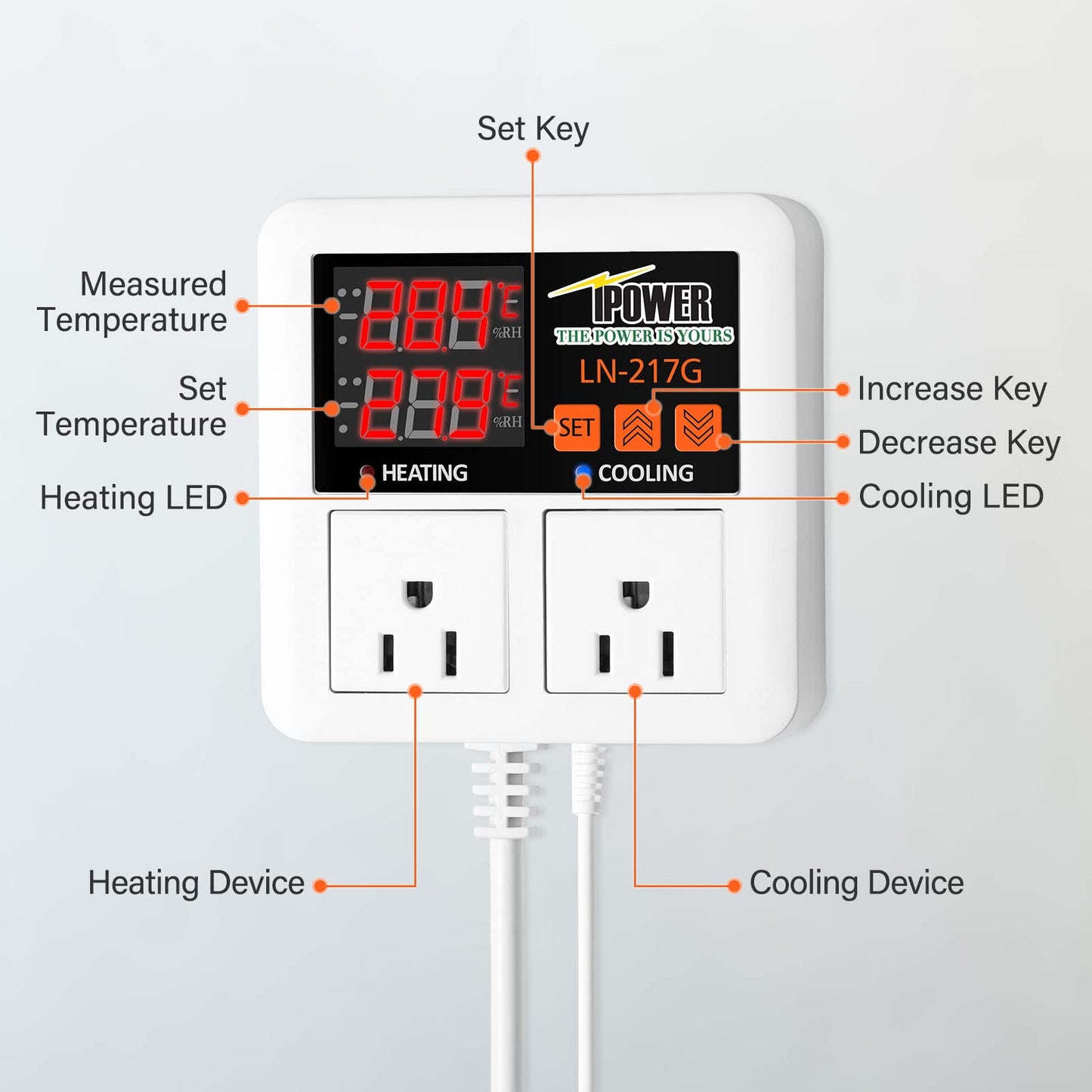 iPower Professional Digital Heating and Cooling Thermostat Controller for Seed Germination, Reptiles and Brewing Breeding Fermenter Greenhouse, Grow Tent, 1200W-White