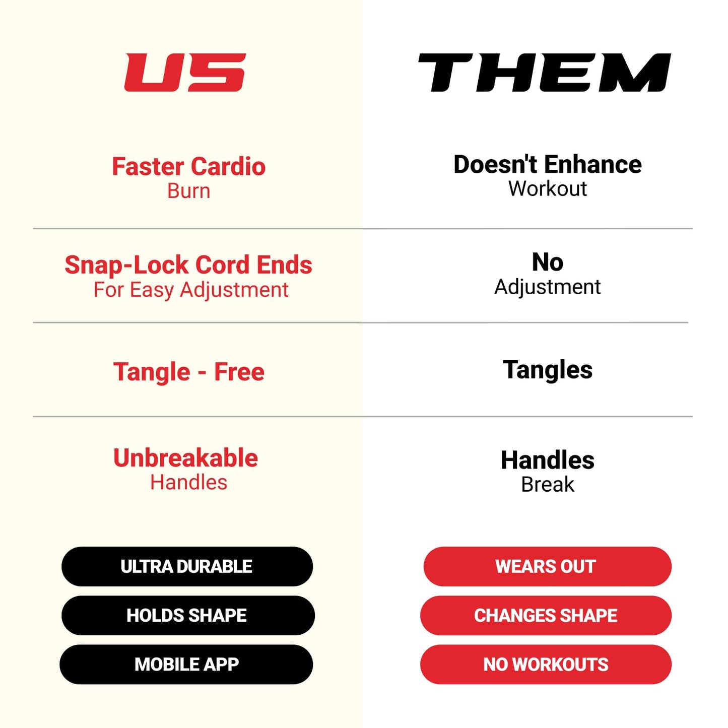 Elite Jumps Surge 3.0 Professional Speed Rope for Double Unders - Patented Dual Bearing Ultra Light-Weight Handle for Premium Spin Control and Kink-Resistant Cable for the Ultimate Speed Jump Rope