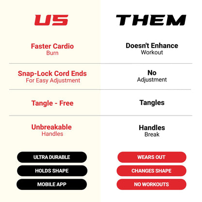 Elite Jumps Surge 3.0 Professional Speed Rope for Double Unders - Patented Dual Bearing Ultra Light-Weight Handle for Premium Spin Control and Kink-Resistant Cable for the Ultimate Speed Jump Rope