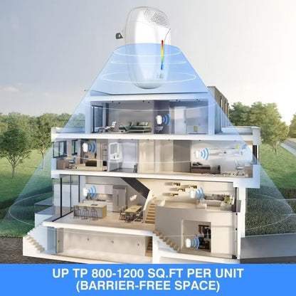 2024 Upgraded Ultrasonic Repeller & Insect Indoor Repeller,Ultrasonic and Repellent for Roach,Rodent,Mouse,Bugs,Mosquito,Mice,Spider,Ant,3 Mode Switching,6 Packs