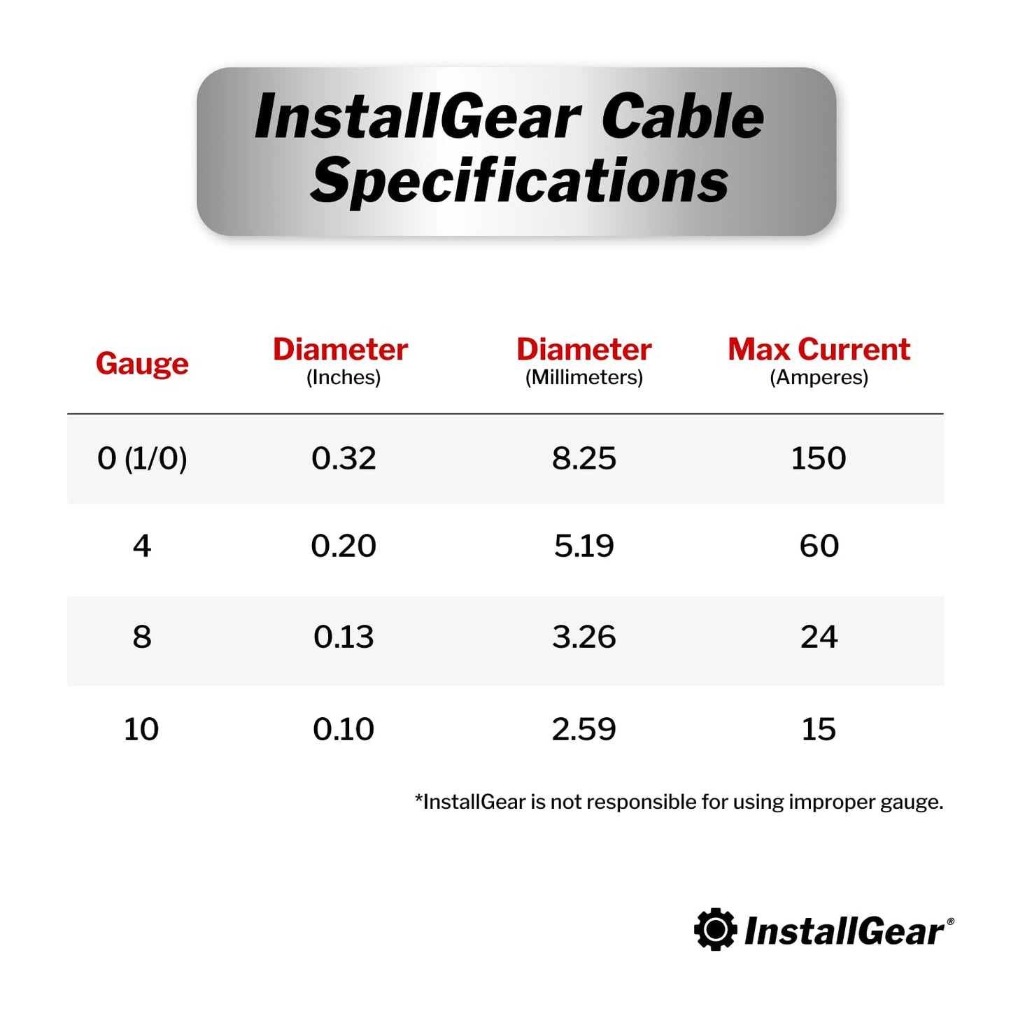 InstallGear 1/0 Gauge Wire (25ft) Copper Clad Aluminum CAA - Primary Automotive Wire, Car Amplifier Power & Ground Cable, Battery Cable, Car Audio Speaker Stereo, RV Trailer Wiring Welding Cable 1/0ga