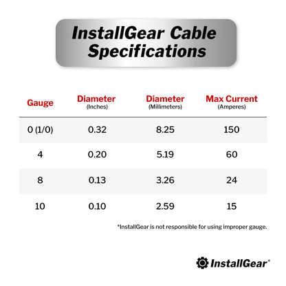 InstallGear 1/0 Gauge Wire (25ft) Copper Clad Aluminum CAA - Primary Automotive Wire, Car Amplifier Power & Ground Cable, Battery Cable, Car Audio Speaker Stereo, RV Trailer Wiring Welding Cable 1/0ga