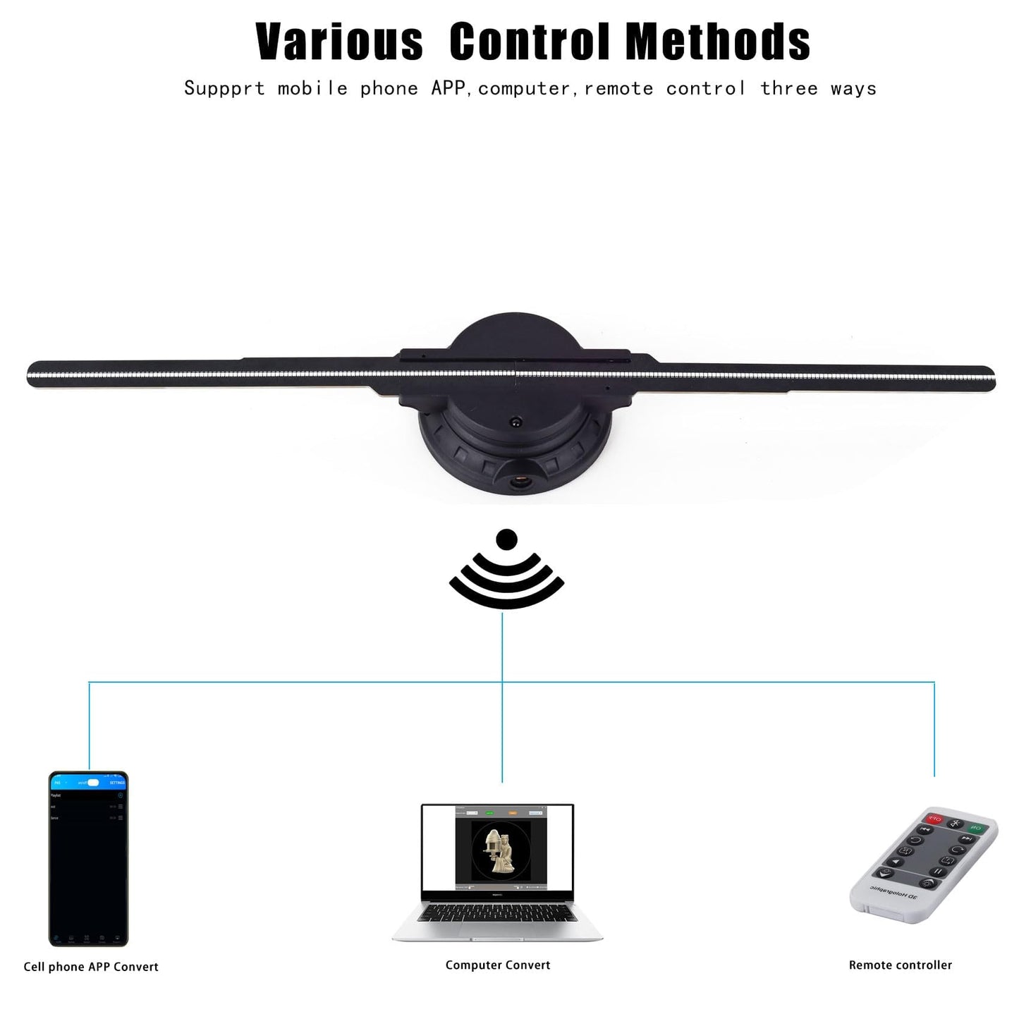 3D Hologram Fan, Hologram Fan Projector Screwless Led Lights with App and WiFi, HD LED 2000*1444PX Resolution, and Bluetooth for Bar, Shop, Halloween, Christmas(16.5 " (WiFi+remote control+Bluetooth)）