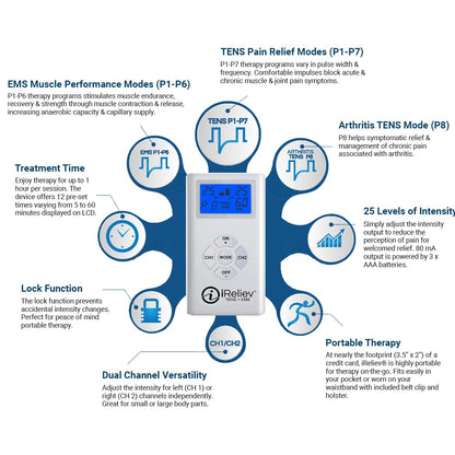 iReliev TENS + EMS Combination Unit Muscle Stimulator for Pain Relief, Arthritis, Muscle Strength - Treats Tired, Sore Muscles in Your Shoulders, Back, Ab's, Legs, Knee's, More