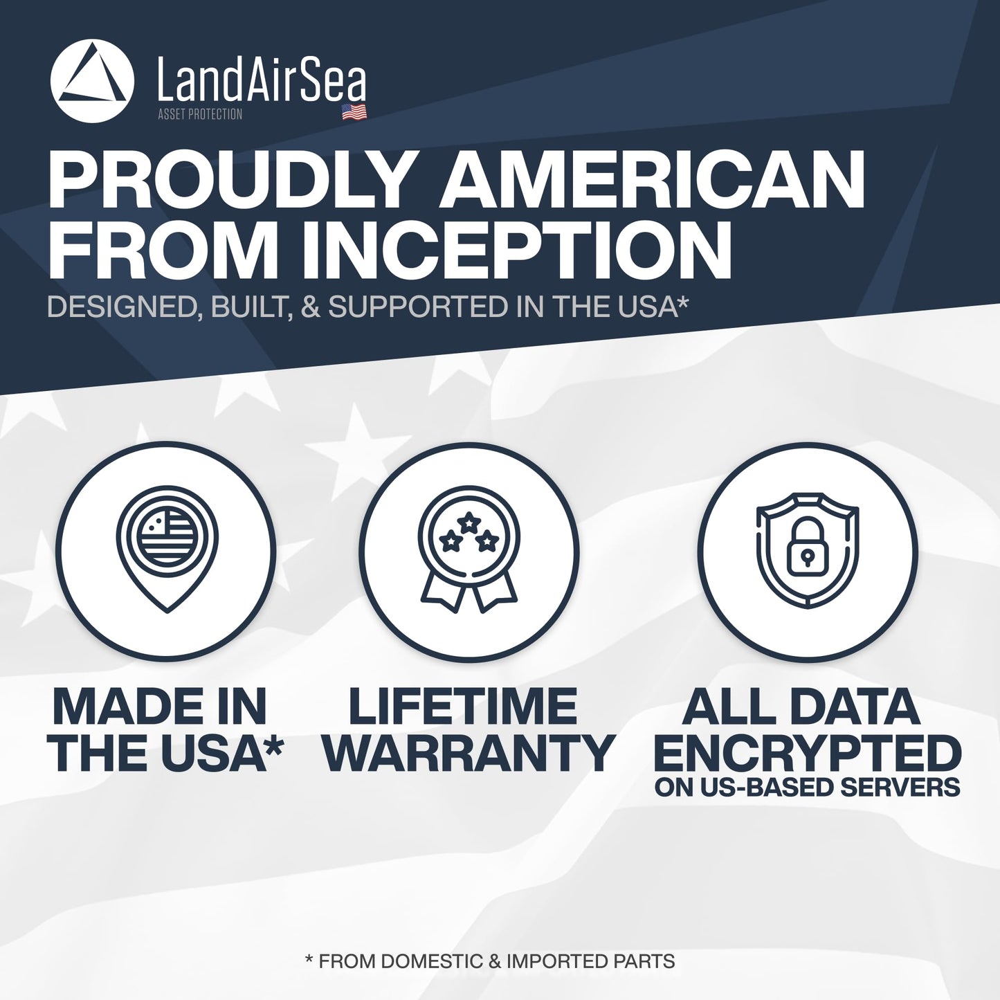 LandAirSea Sync GPS Tracker - 8.95 per month. Full Global Coverage. 4G LTE Real-Time Tracking for Vehicle, Asset, Fleet, and Elderly.