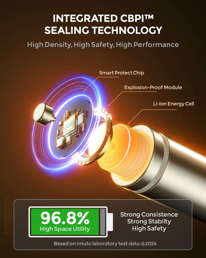 imuto Rechargeable aa Batteries with Charger, 3000mWh aa Lithium Batteries 16 Pack, 8 Slot Storage Box Style Lithium Battery Charger, 1.5V 2A Output, 1600+ Cycle Life, 2.5H Fast Charging