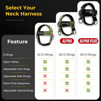 Iron Neck Harness Alpha, Versatile Neck Exerciser, Strengthener and Trainer with Adjustable Head and Chin Strap, Portable Head Harness for Weight Lifting, Home and Gym Use