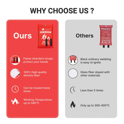 Lancryen 2025 Emergency Fire Blanket, Fire Extinguisher Blanket, Fire Suppression Blanket, Flame Retardant Towel Fire Safety Cloth for Home, Kitchen, School, Grill, Car, Office, Warehouse(40” x 40”)