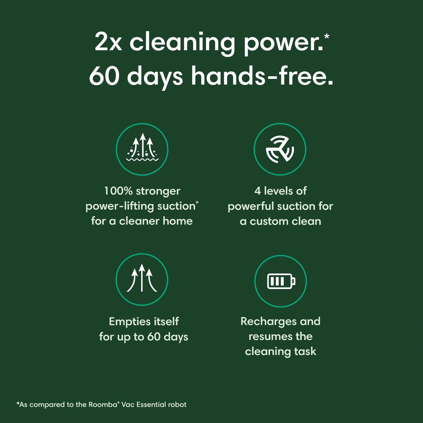 iRobot Roomba Vacuum 2 Essential Robot with AutoEmpty Dock, 3 Suction Levels, Latest Floor Tracking Sensors, and Compact Design (Black)