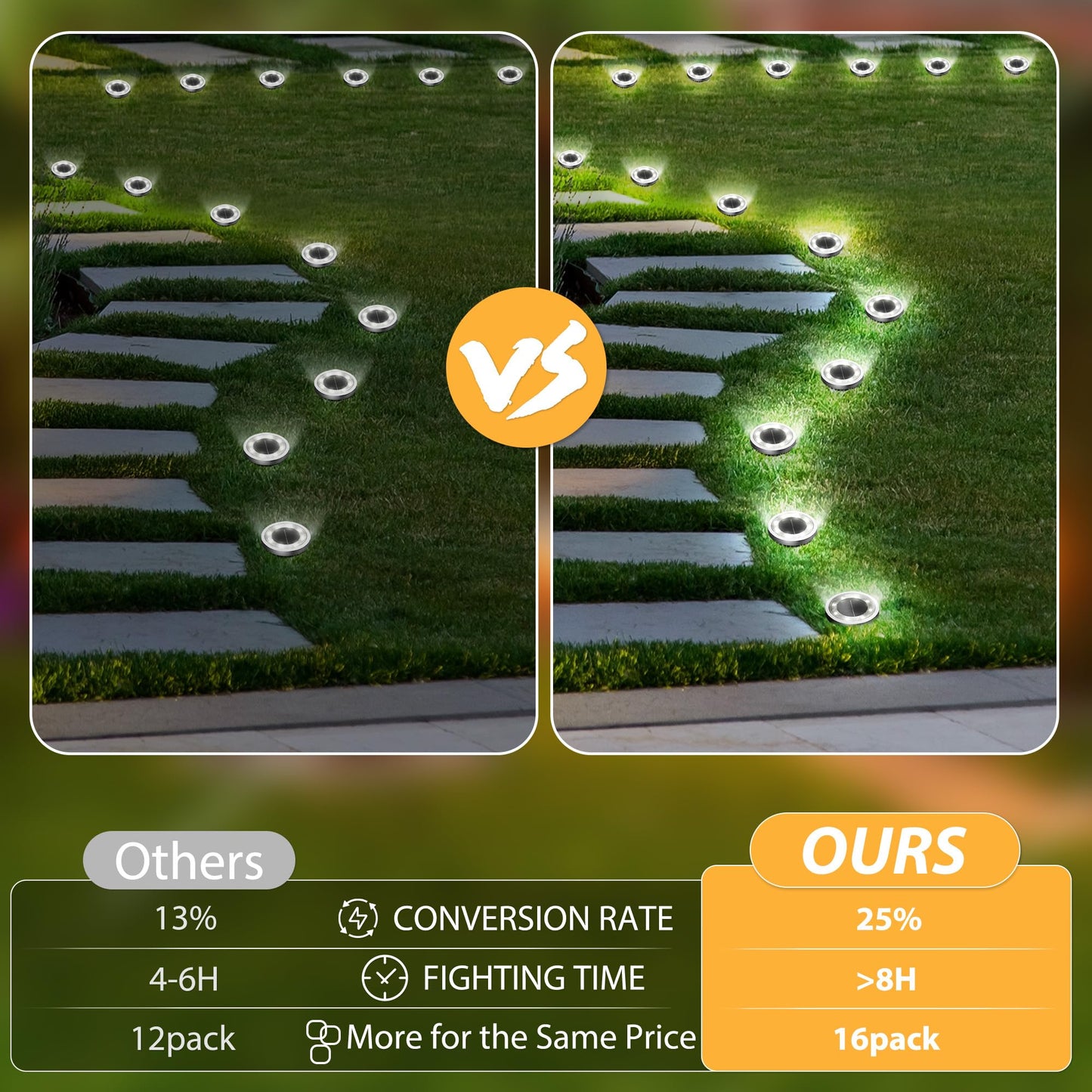 INCX Solar Ground Lights,16 Pack Solar Lights Outdoor Waterproof, Solar Garden Lights Landscape Lighting for Patio Pathway Lawn Yard Deck Driveway Walkway, Cold White