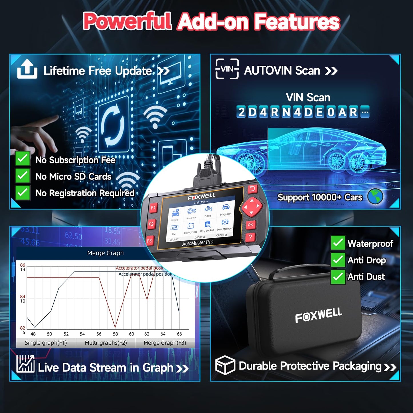 2025 FOXWELL NT604 OBD2 Scanner Diagnostic Tool, Check Engine Code Reader, ABS SRS Transmission Airbag Car Scanner, Car Scan Tool for All Vehicles, English/Spanish Ver., Lifetime Free Update, AutoVIN